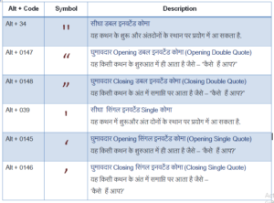 Kruti Dev Chart Pdf