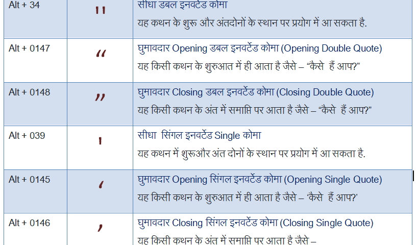 Hindi Alt Key Chart