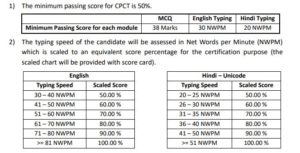 Hindi And English Typing Chart