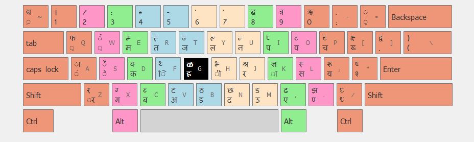 hindi typing test inscript online test hindi typing test inscript online test